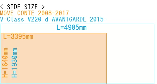 #MOVE CONTE 2008-2017 + V-Class V220 d AVANTGARDE 2015-